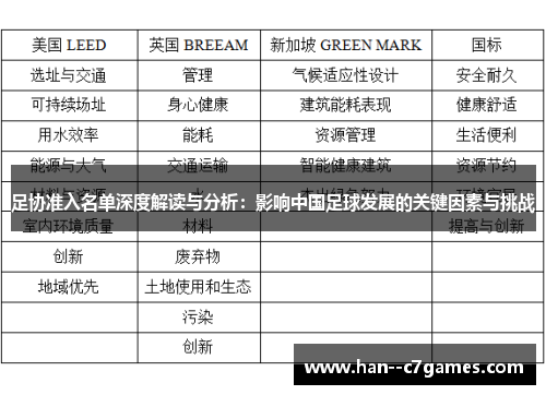 足协准入名单深度解读与分析：影响中国足球发展的关键因素与挑战