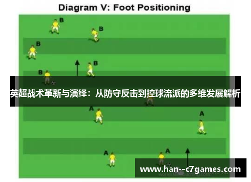 英超战术革新与演绎：从防守反击到控球流派的多维发展解析