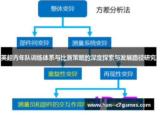 英超青年队训练体系与比赛策略的深度探索与发展路径研究