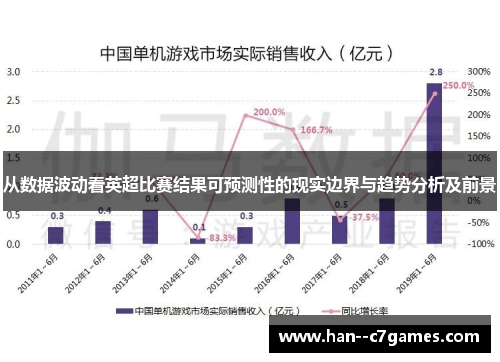 从数据波动看英超比赛结果可预测性的现实边界与趋势分析及前景