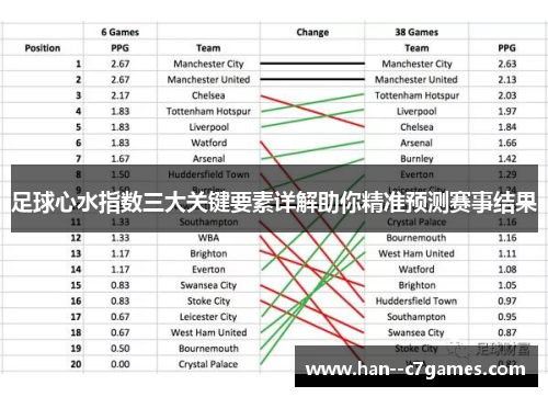 足球心水指数三大关键要素详解助你精准预测赛事结果