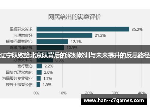 辽宁队败给北京队背后的深刻教训与未来提升的反思路径