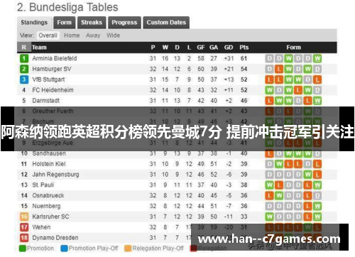 阿森纳领跑英超积分榜领先曼城7分 提前冲击冠军引关注